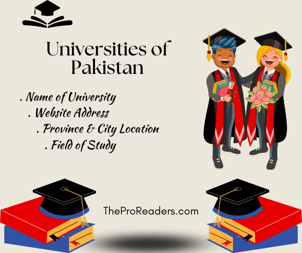 Universities of Pakistan