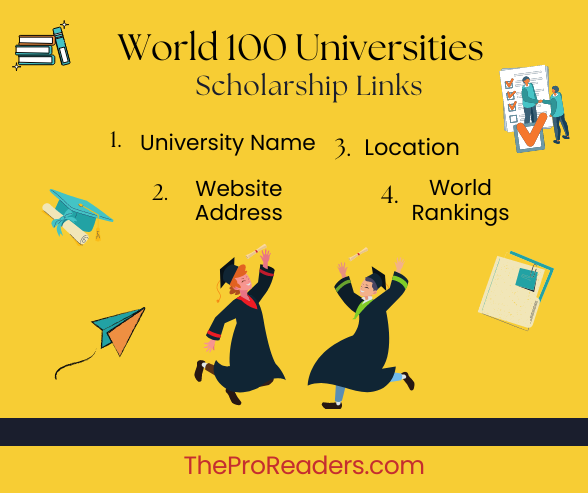 World 100 Universities with Scholarship Links